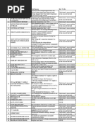 Curtis Controller Fault Codes Guide | PDF | Relay | Electrical Engineering