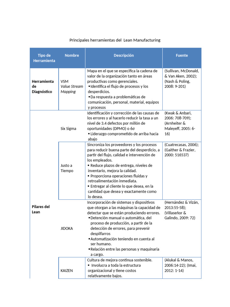 Herramientas Clave del Lean Manufacturing | PDF | Lean Manufacturing ...