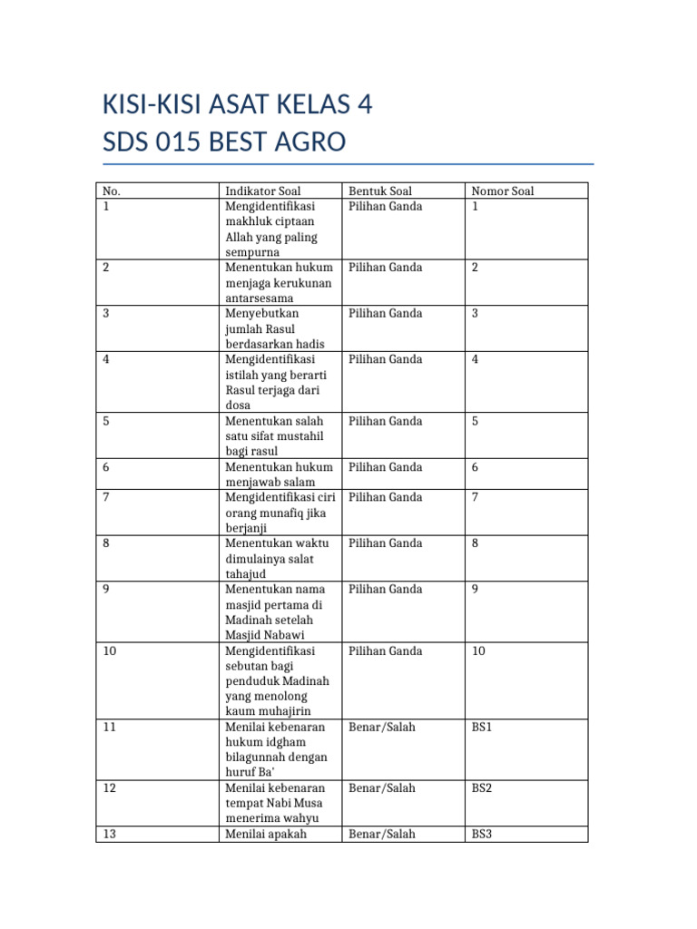 Kisi-Kisi ASAT Kelas 4 SDS 015 Best Agro | PDF