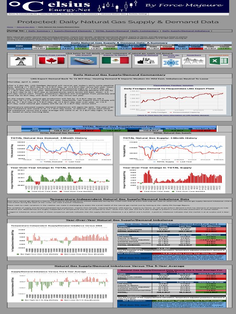 Daily Natural Gas Supply & Demand Data CelsiusEnergy 8 | PDF | Natural ...