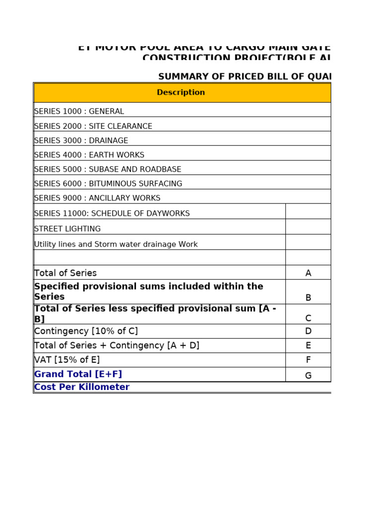 Bole Airport Boq With Rate | PDF | Road | Concrete