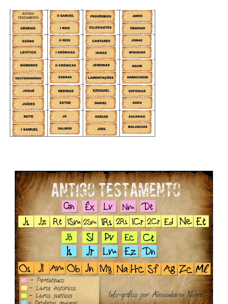 39 Livros Da Bíblia Antigo Testamento | PDF