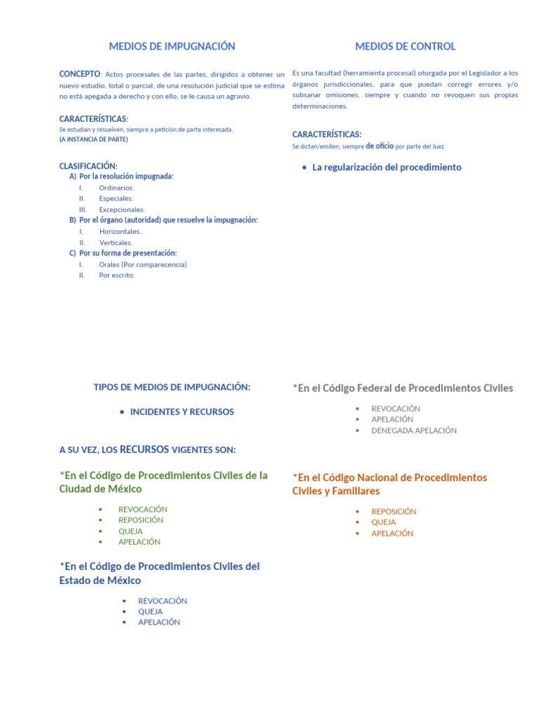 Medios de Impugnación en Derecho Civil | PDF | Apelación | Ley Pública