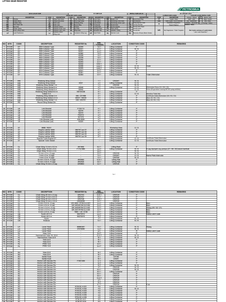Lifting Gear Inventory and Inspection | PDF | Manufactured Goods