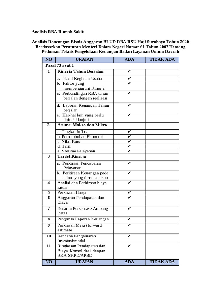 Analisis RBA RSU Haji Surabaya 2020 | PDF
