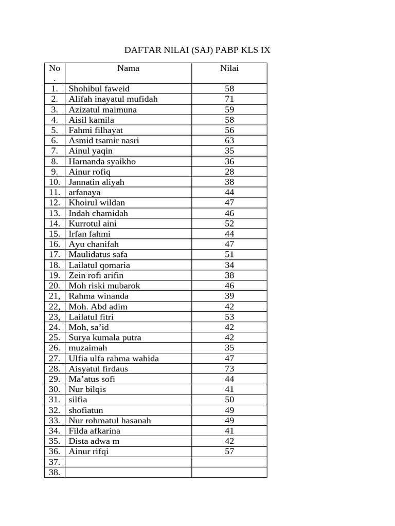 Daftar Nilai Pabp | PDF