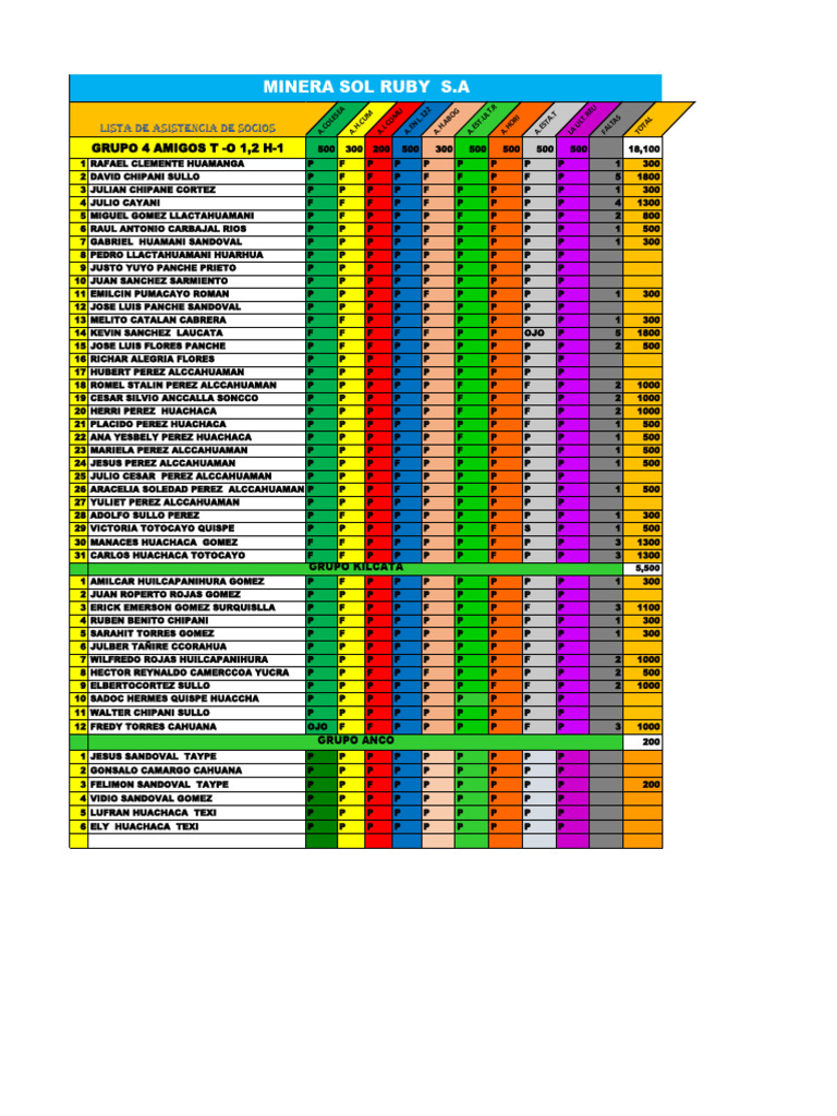 Lista de Asistencia Minera Sol Ruby | PDF