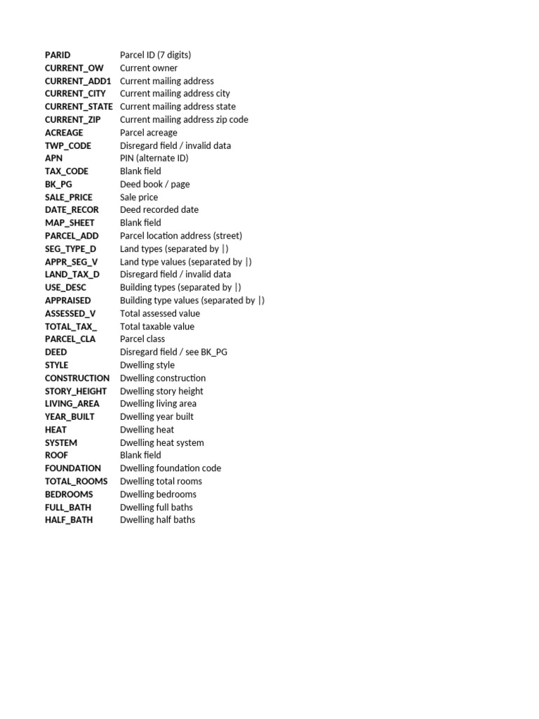 Property Parcel Data Overview | PDF