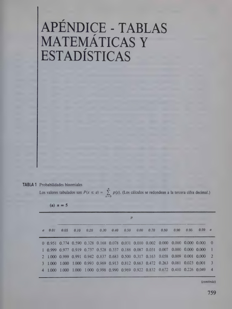 Distribucion de Probabilidad Binomial (Variables Discretas) | PDF