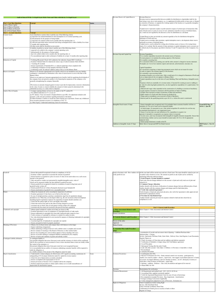 Law and Accounting Audit Guidelines | PDF | Expense | Audit