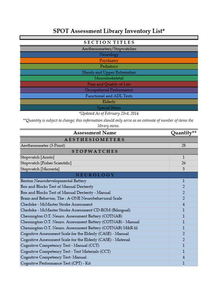 Spot Assessment Library Inventory Feb 2014 | PDF | Major Depressive ...