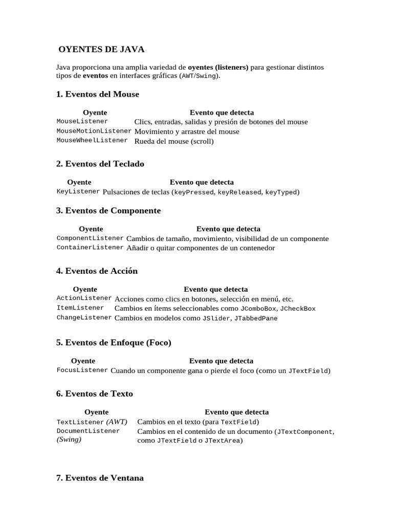 Oyentes de Eventos en Java AWT/Swing | PDF | Ventana (informática ...