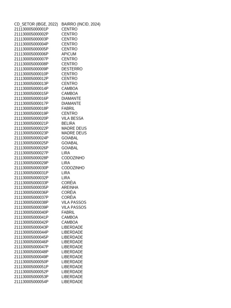 4571 Bairros Por Setor Ibge 2022 Saoluis Incid 2024 17043503 | PDF ...