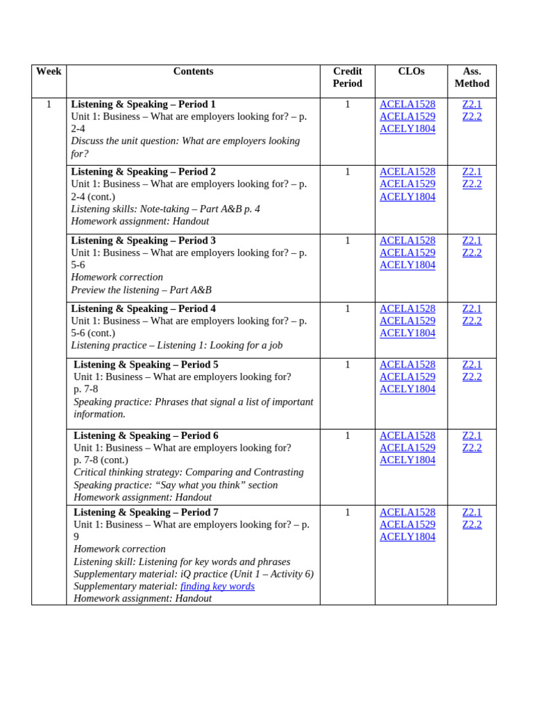 Eap 7 Course Outline - Extracted | PDF | Homework | Educational Technology