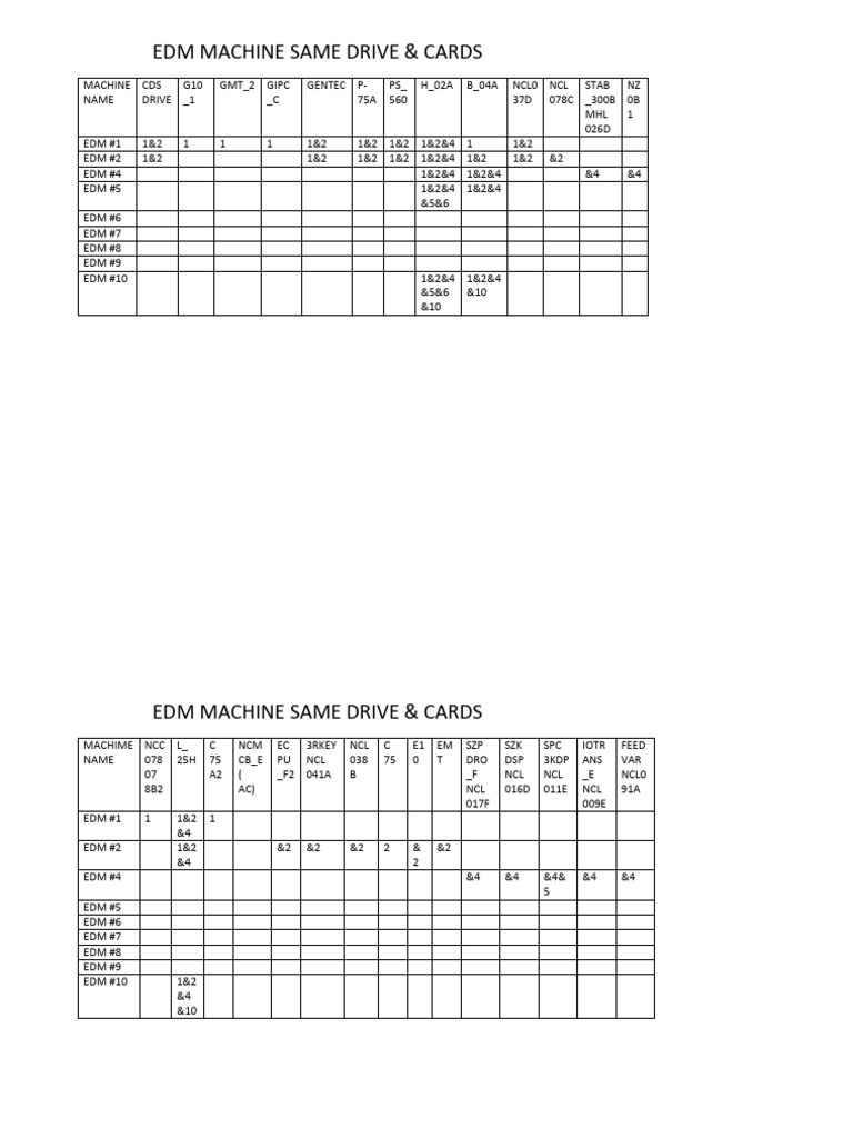 Edm Machine Info | PDF