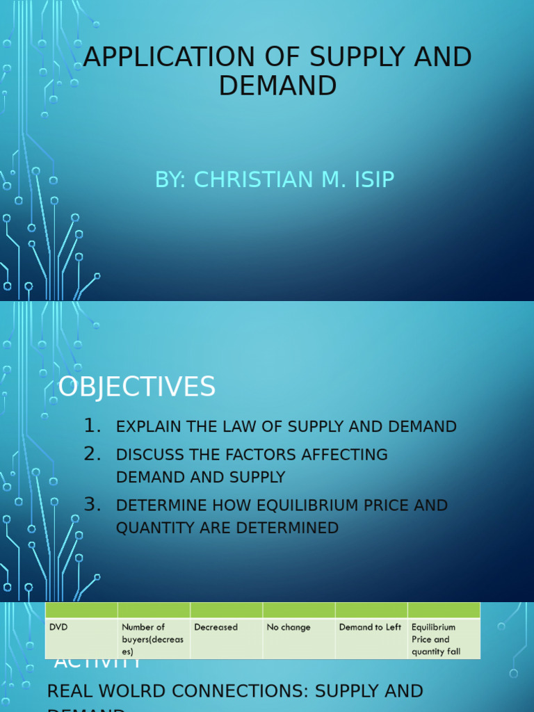 Understanding Supply and Demand Dynamics | PDF | Demand | Economic ...