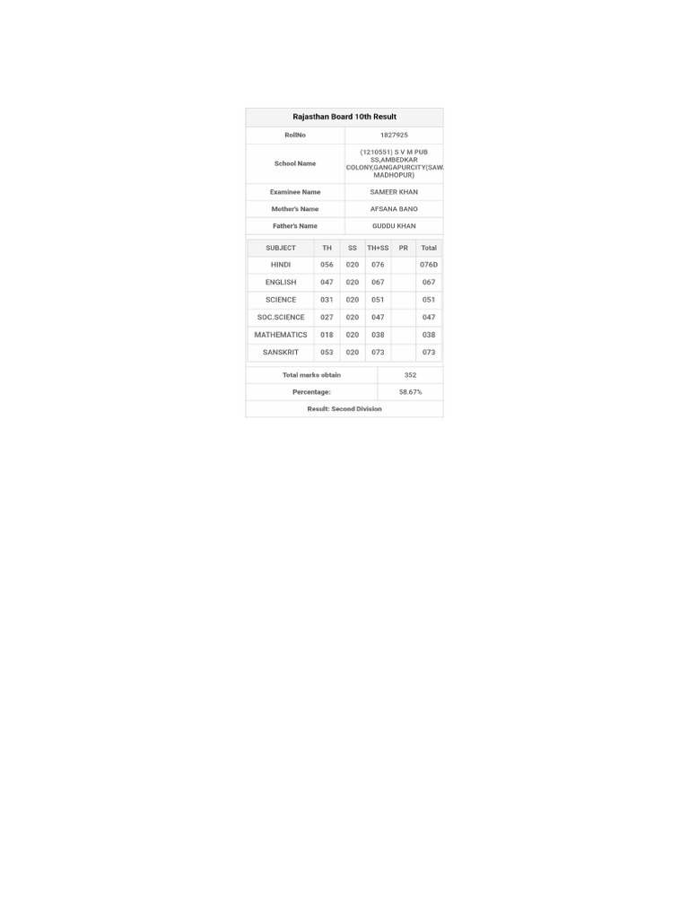 Board Result Rajasthan 10 | PDF