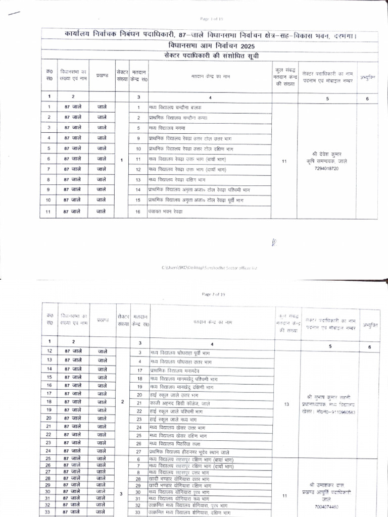 Sector Officer Contact List | PDF | Cyberspace | Computer Programming