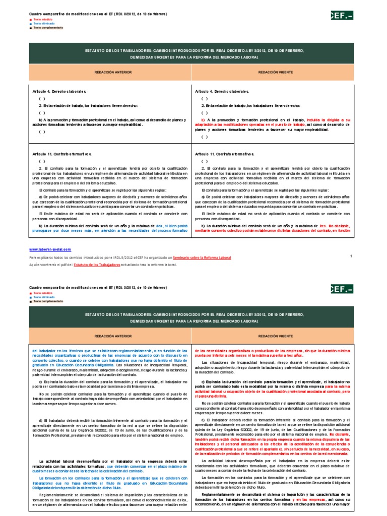 Cambios en el Estatuto de Trabajadores 2023 | PDF | Derecho laboral ...