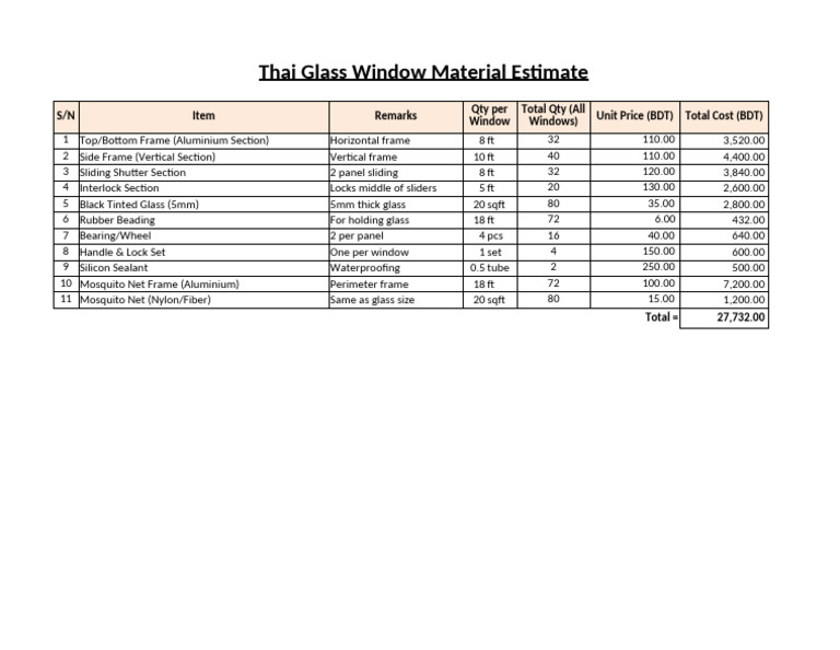 Thai Glass Window Cost Estimate | PDF