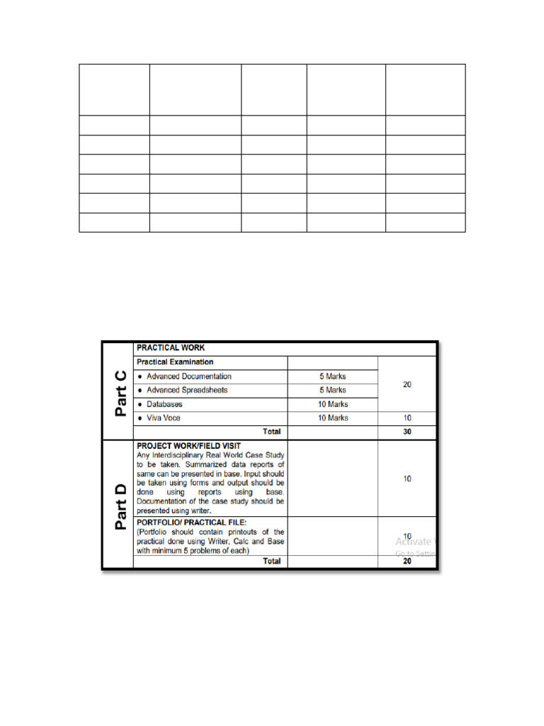 Class X Practical Exam Schedule 2023-24 | PDF