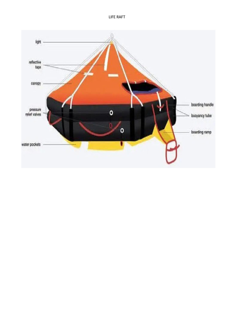 Basic Safety Lifecraft Drawing | PDF