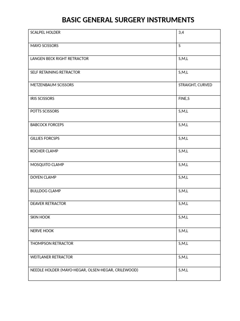 General Surgery Instruments List | PDF