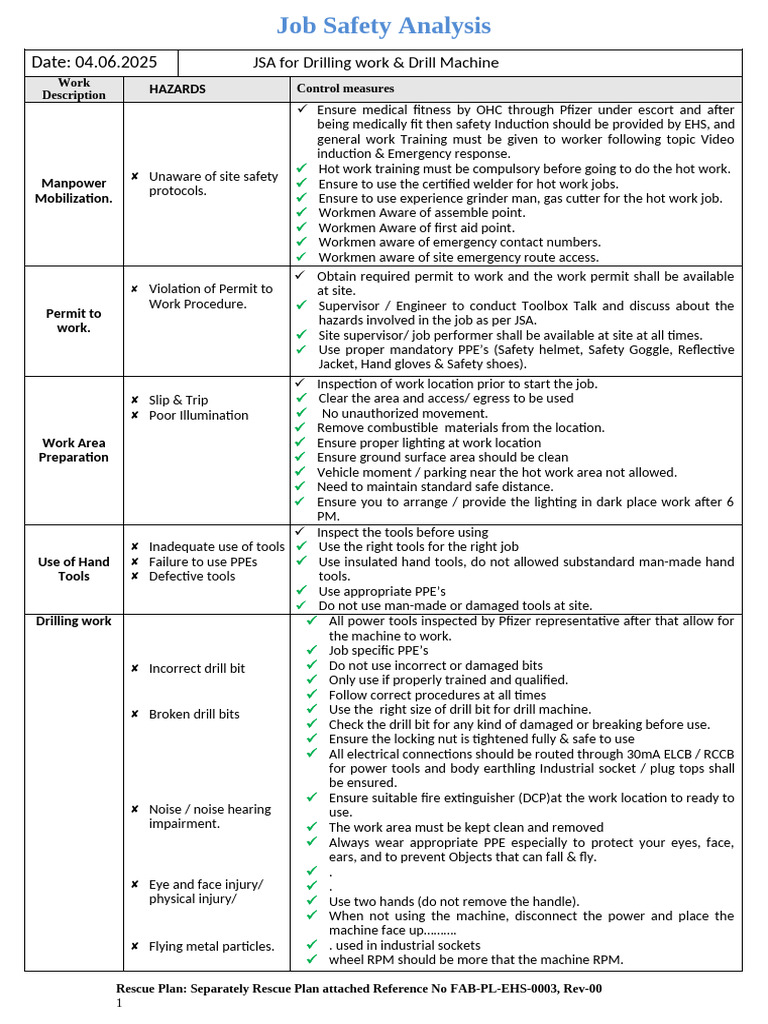 Job Safety Analysis for Drilling Work | PDF | Personal Protective ...