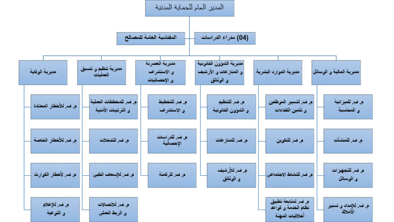 Organigramme DGPC 2024 | PDF