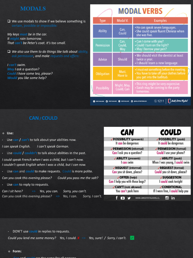 Understanding Modal Verbs and Usage | PDF