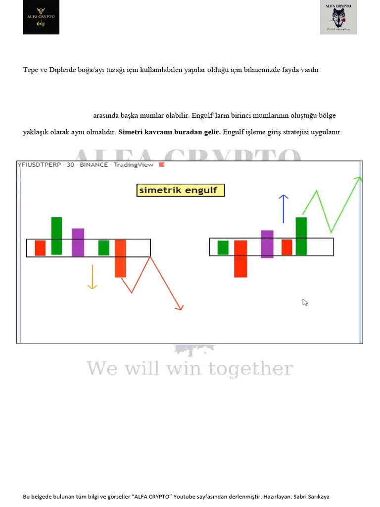 39-40-Engulf Pattern Models - Engulf Pattern Strategy-2 | PDF
