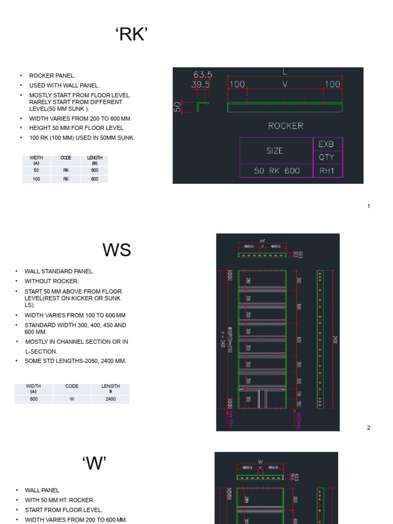 Panel Codes | PDF | Beam (Structure) | Structural Engineering