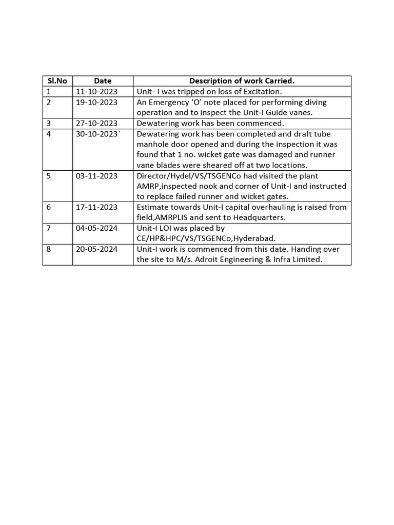 AMRPLIS Time Schedule | PDF | Pump | Bearing (Mechanical)