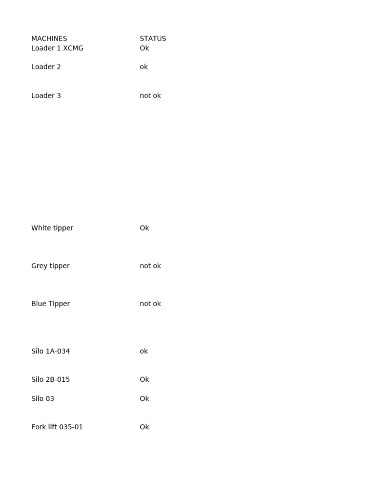Production Workshop Machine Status | PDF