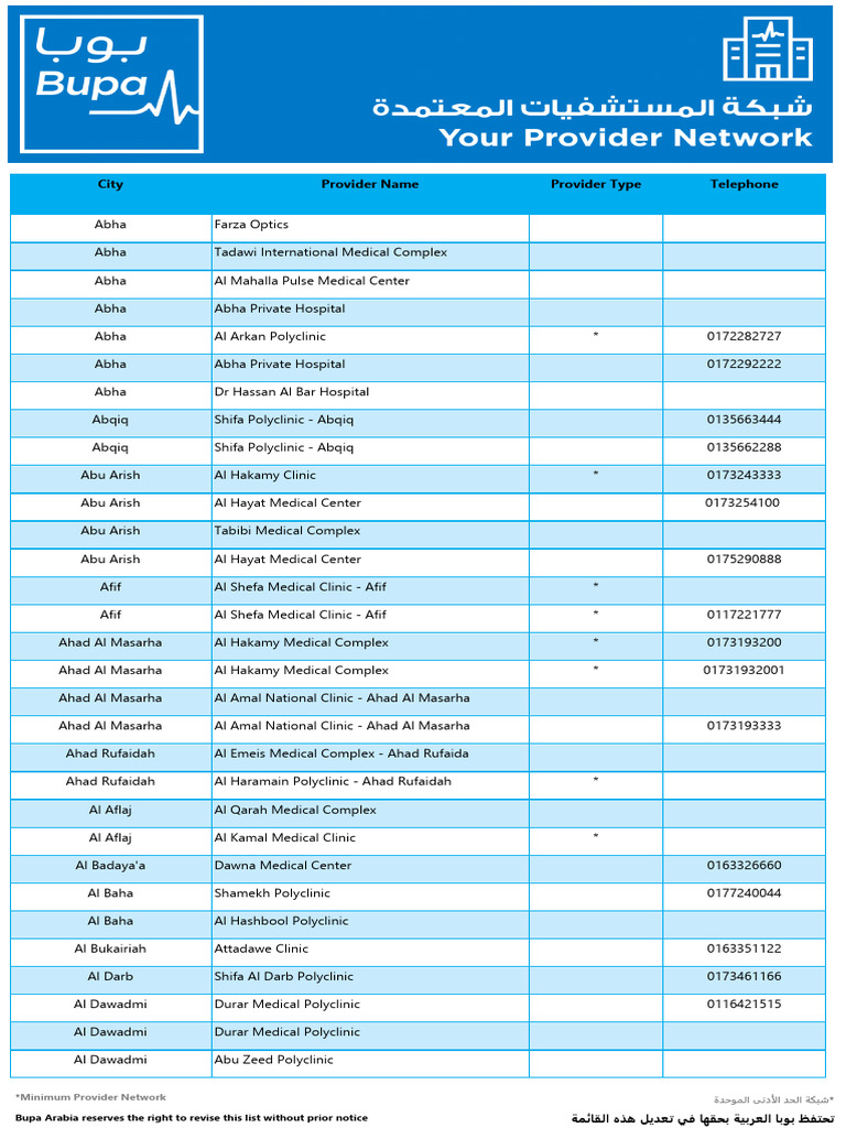 Dental and Medical Providers List | PDF | Clinic | Saudi Arabia