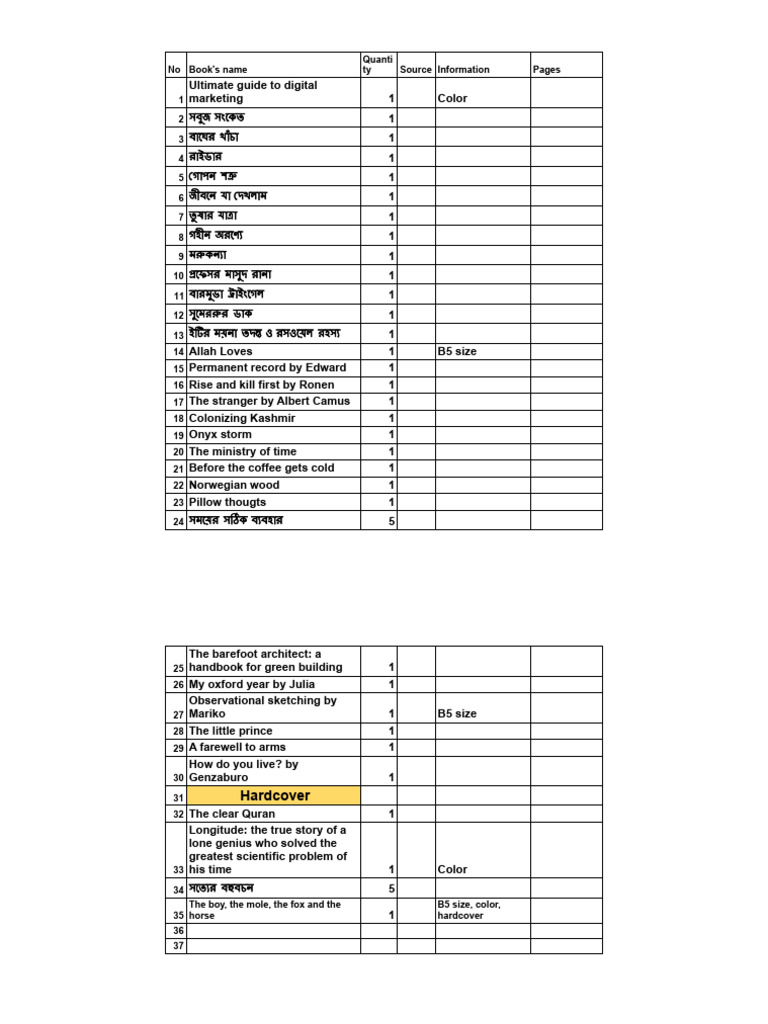 Book List 1 - Sheet1 | PDF