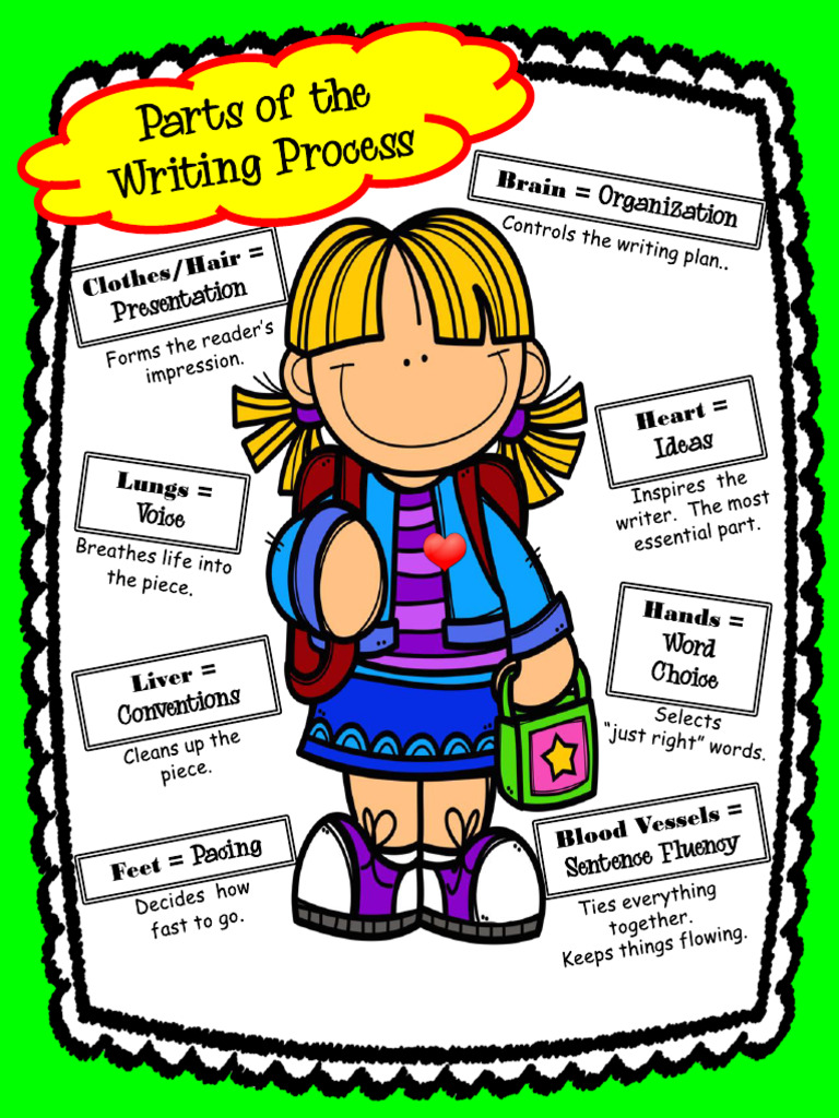 WritingProcessPoster-PARTS OF BODY | PDF
