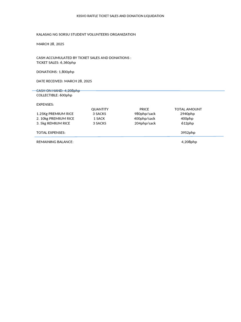 Kssvo Raffle Ticket Sales and Donations | PDF