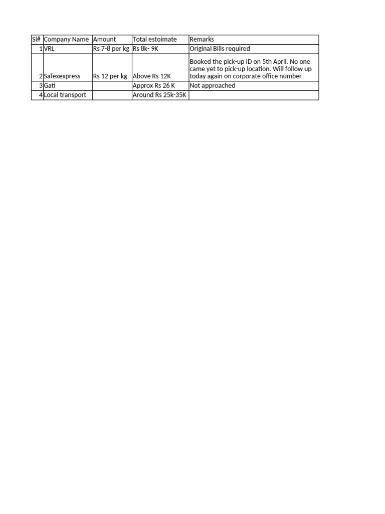 VRL Transport Charges Overview | PDF