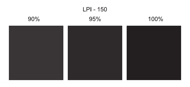Test Plate 150# | PDF