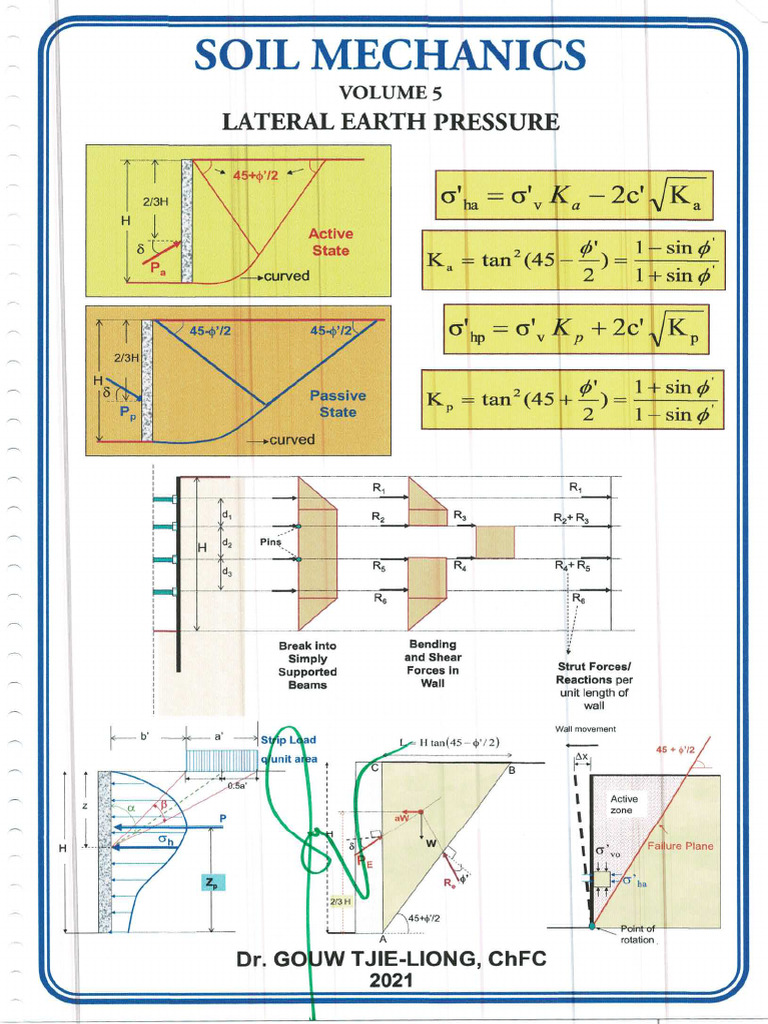 Vol - 5 Soil Mechanics Lateral Earth Pressure | PDF
