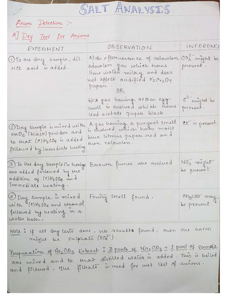 Salt Analysis Notes | PDF