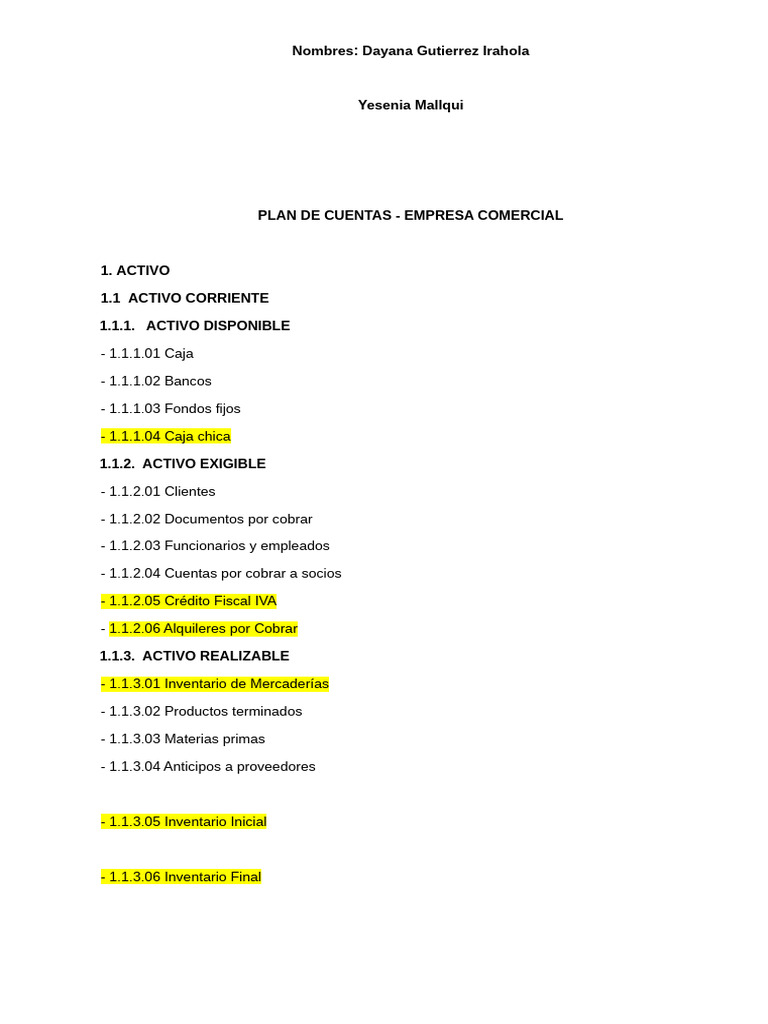 Plan de Cuentas Empresa Comercial | PDF | Activo fijo | Hoja de balance