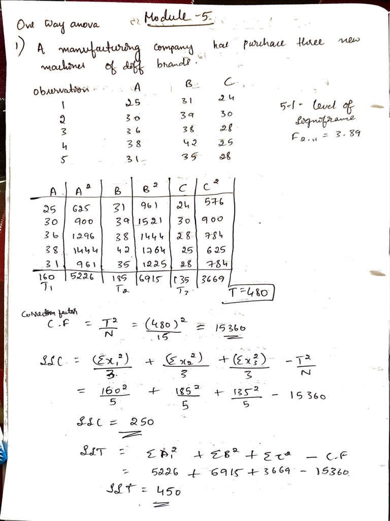 Module 5 | PDF