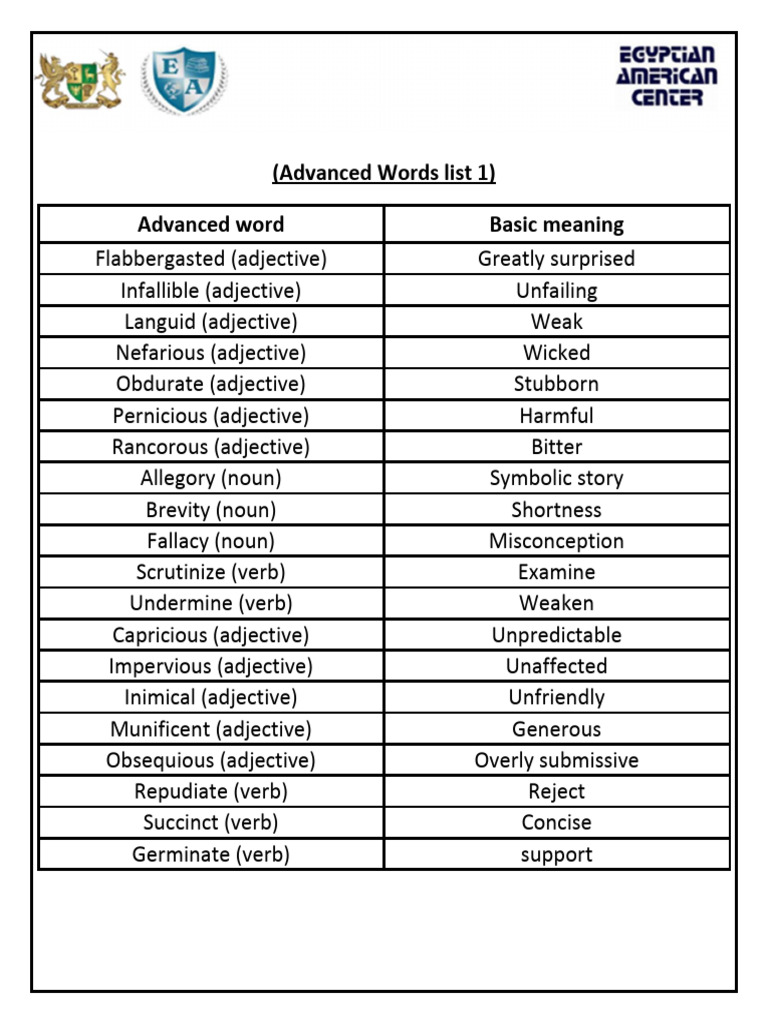 Advanced Vocabulary Insights | PDF