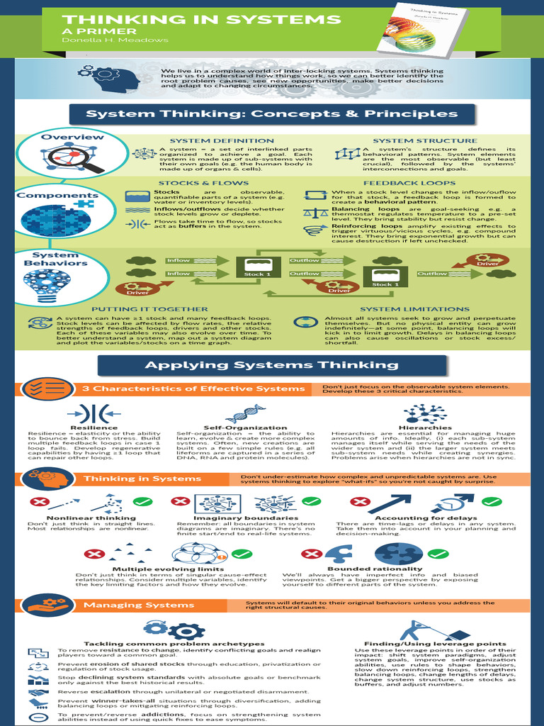 Systems Thinking Overview Infographic | PDF | System | Positive Feedback