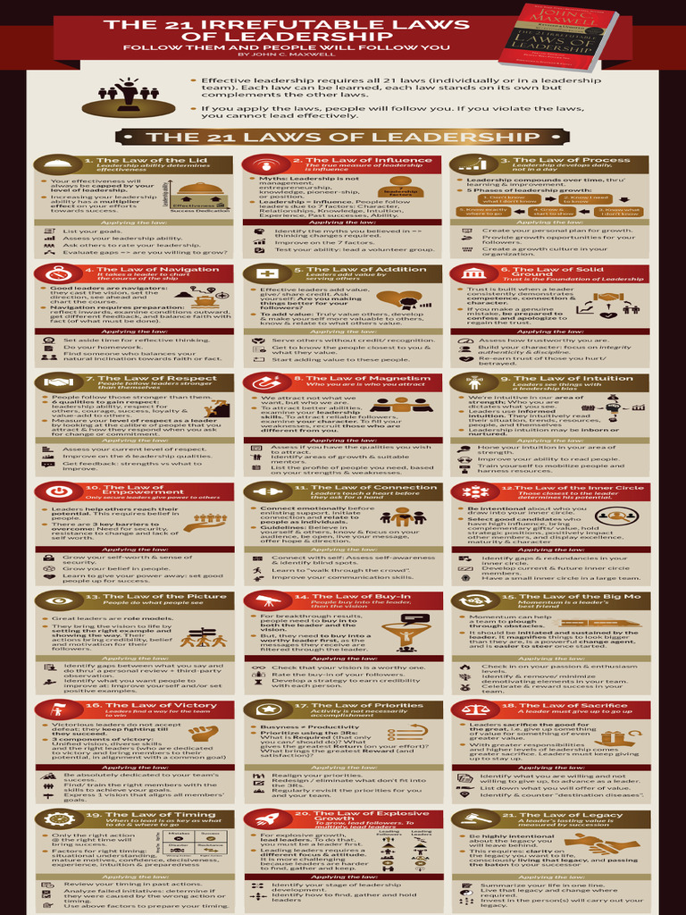 Day 25 - The 21 Irrefutable Laws of Leadership InfoGraphic | PDF