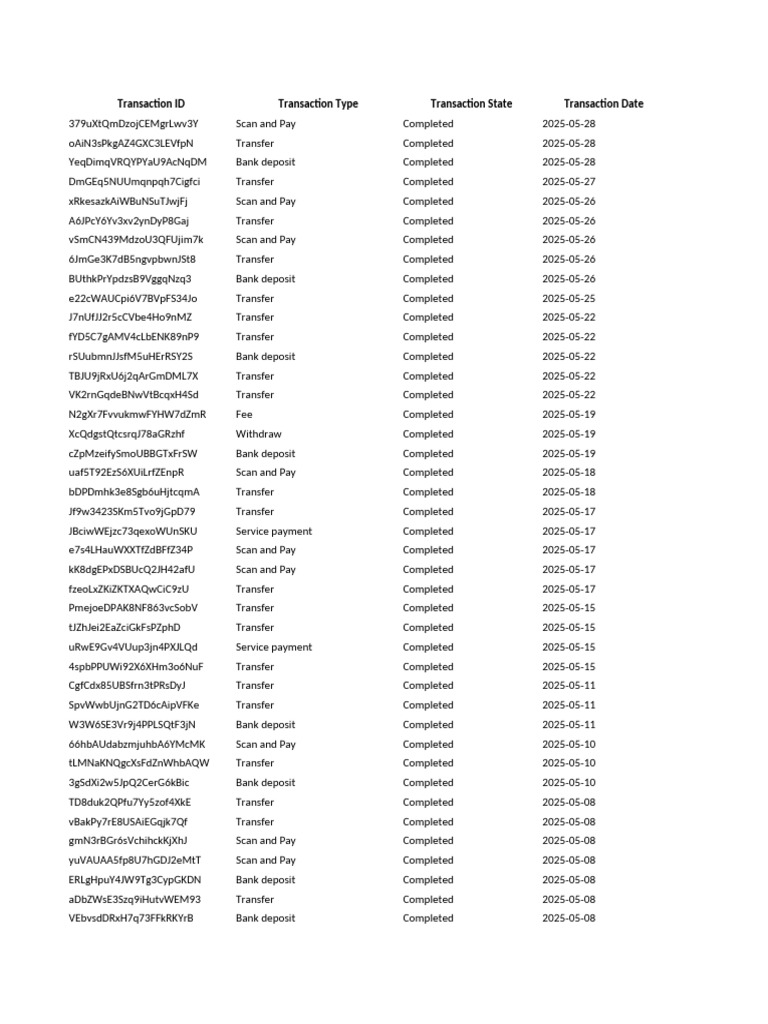 Transaction Summary for Citizens Bank | PDF | Banks | Deposit Account
