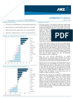 ANZ Commodity Daily 598 040412
