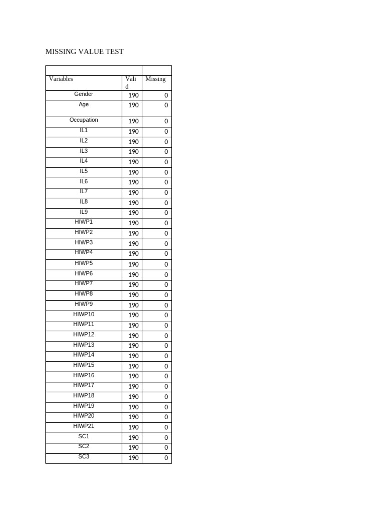 Missing Value and Frequency Distribution Analysis | PDF | Statistical ...